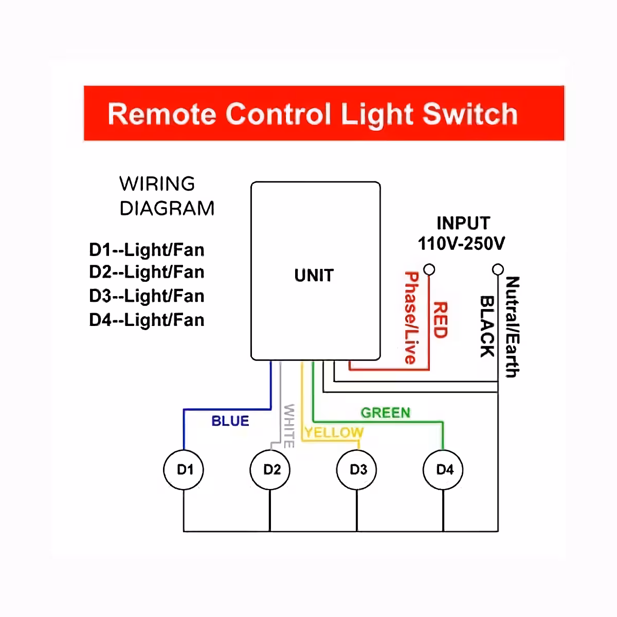 Διάγραμμα συνδέσεων για RF διακόπτη 4 καναλιών με τηλεχειριστήριο