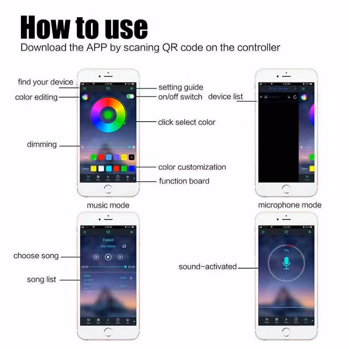 Πλήρες κιτ φωτισμού με LED ταινία RGB USB, ελεγχόμενη με εφαρμογή και τηλεχειριστήριο