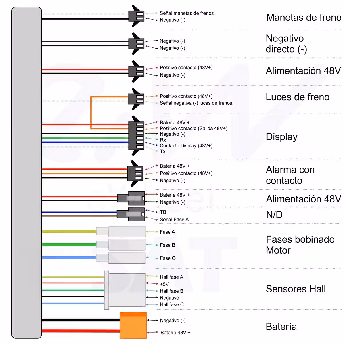 Πλήρες σετ με όλα τα εξαρτήματα για έλεγχο ηλεκτρικού πατινιού