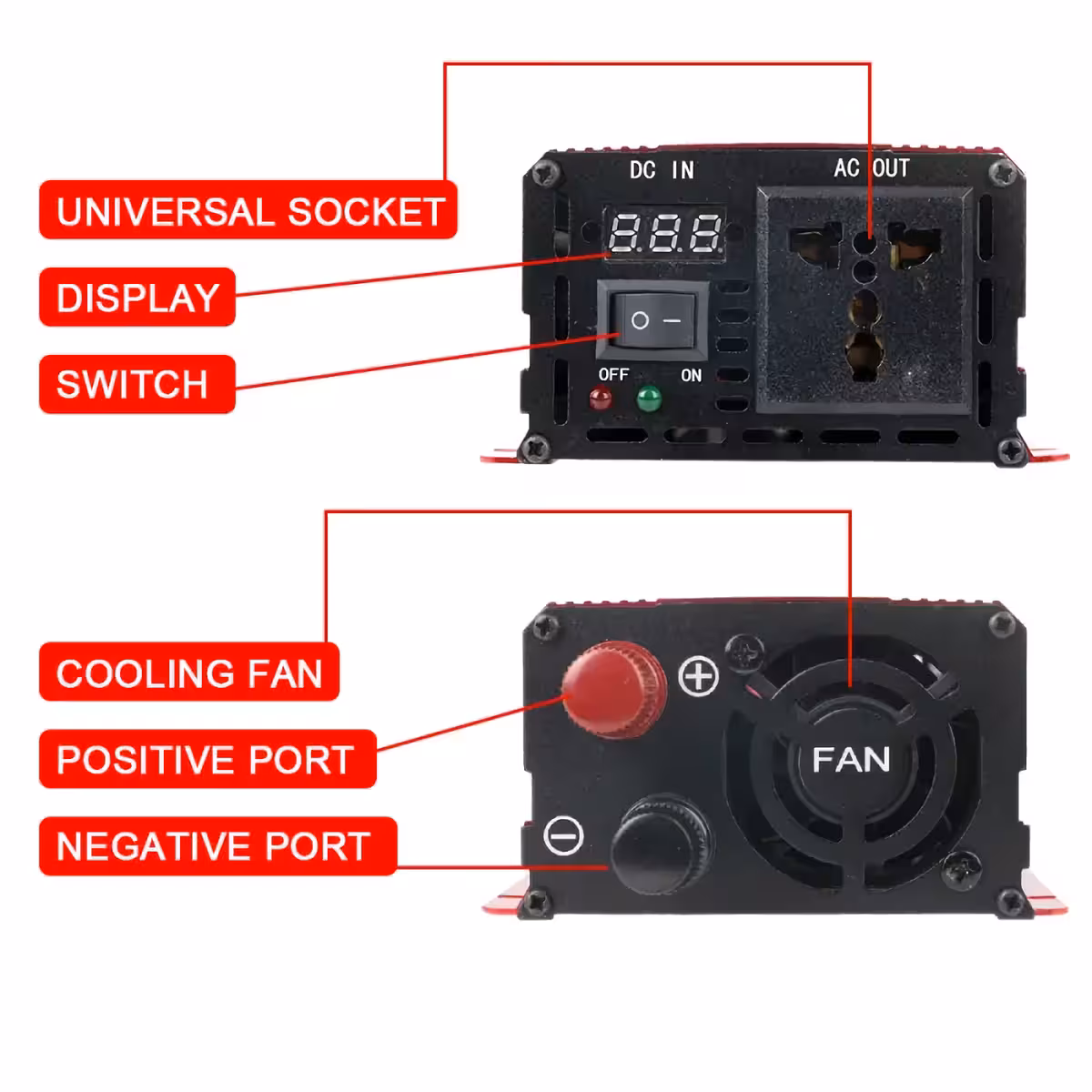Υψηλής ποιότητας μετατροπέας για ευαίσθητες ηλεκτρικές συσκευές