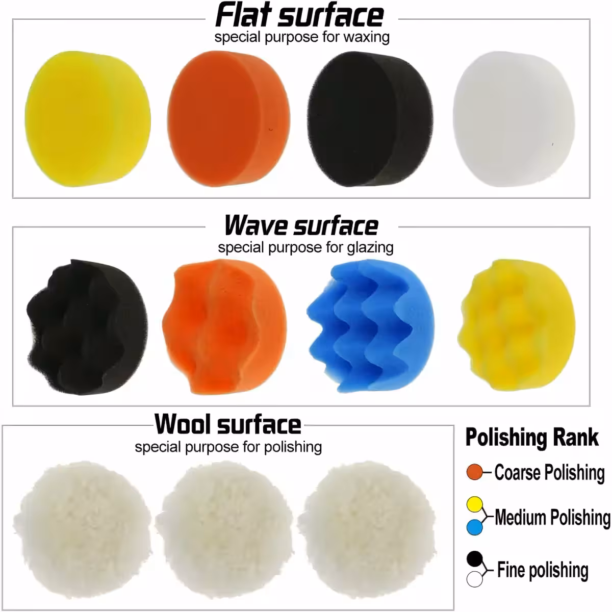 Εικόνα εξήγησης βαθμού λειαντικότητας ανά χρώμα σφουγγαριών