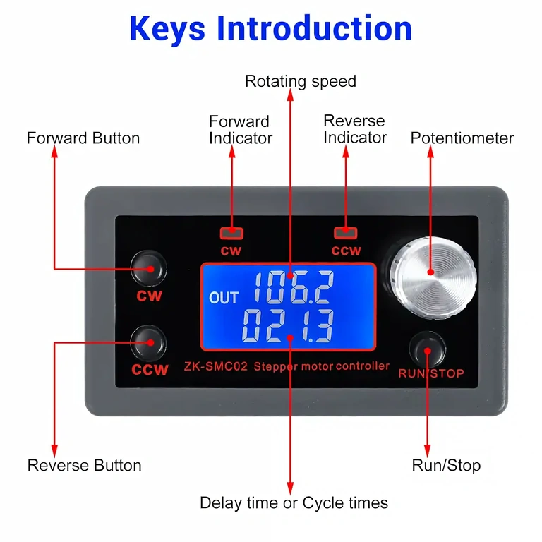 Κουμπιά ελέγχου για διαμόρφωση μονάδας Module ελέγχου με κουμπιά για εκκίνηση, κατεύθυνση και στάση κινητήρα