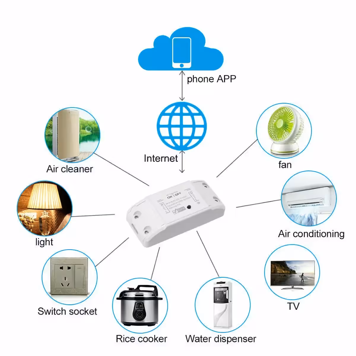 Tuya ρελέ συμβατό με 220V, μέγιστο ρεύμα 10A