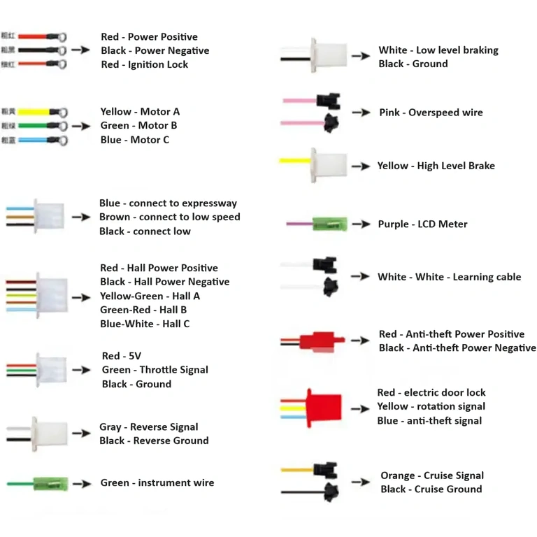 Γενική όψη controller για ηλεκτρικό σκούτερ