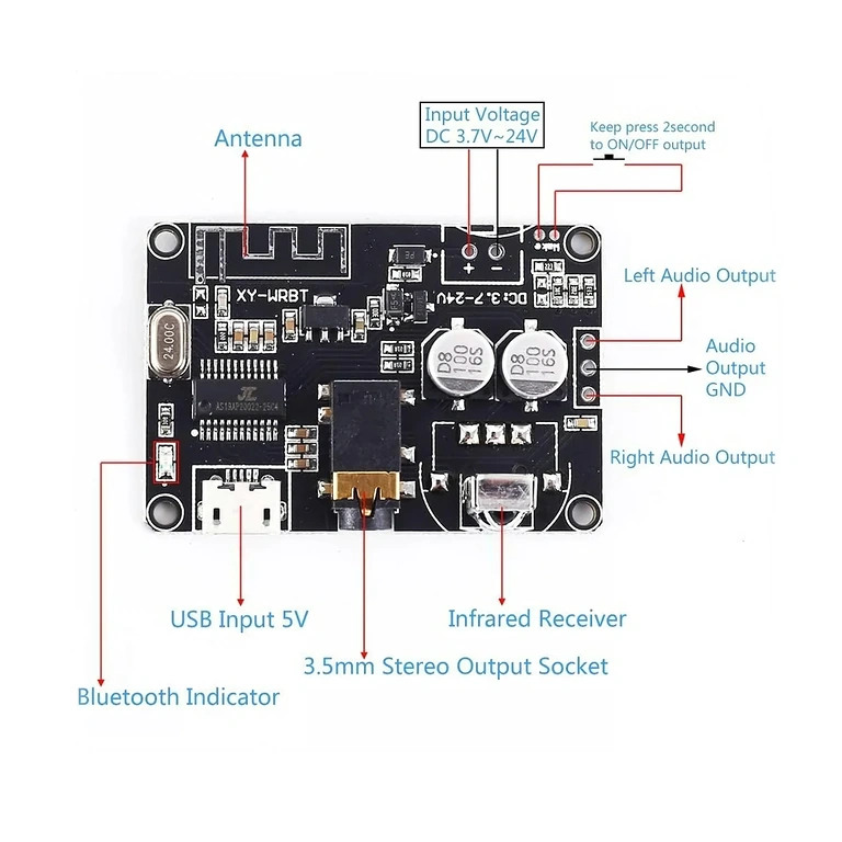 Installation du module Bluetooth dans un système audio